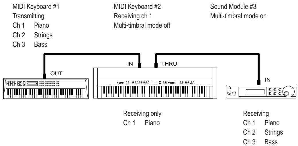 KAWAI CA1000 - MIDI CHANNEL - 1