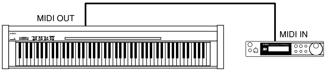 KAWAI CL20 - Connection to another MIDI compatible keyboard or sound generator module - 1