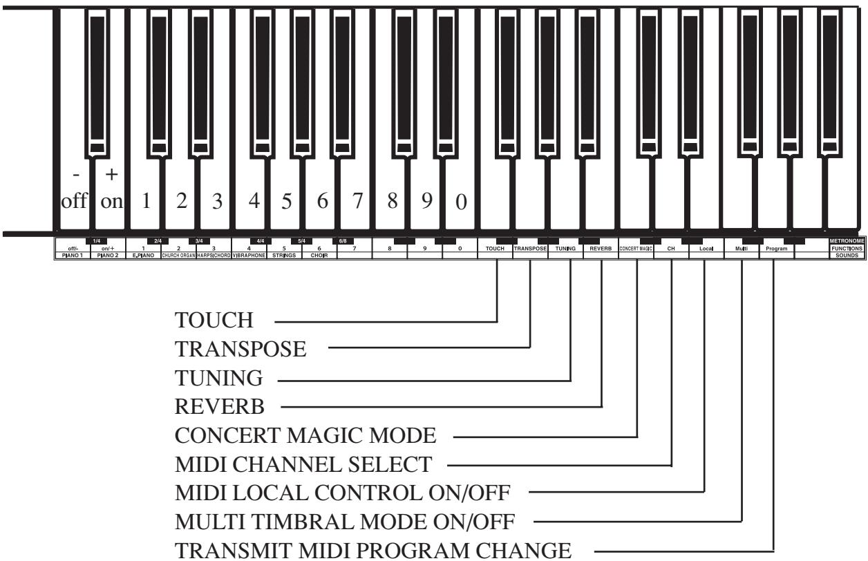 KAWAI CL20 - Note: - 1