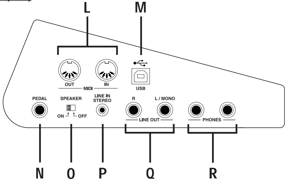 KAWAI ES5 - PHONES Jacks (R) - 1