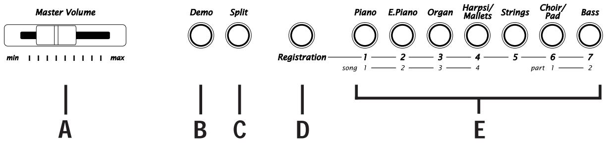 KAWAI ES5 - FRONT PANEL - 1