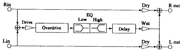 KAWAI K5000W - LI TYPE - 1