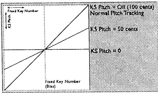 KAWAI K5000W - RI KS PITCH - 1