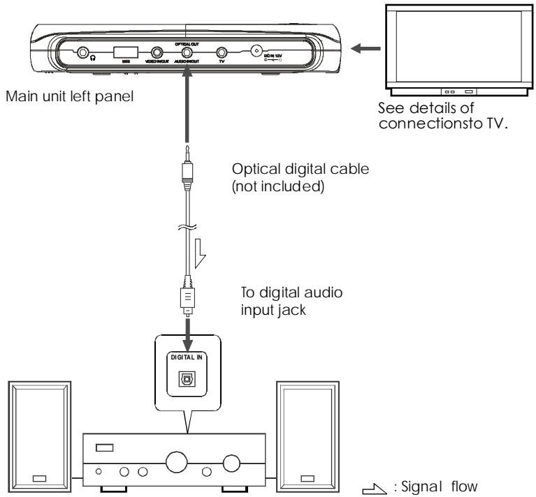 NEXT BASE SDV185-SD - DOLBY DIGITAL / DTS / MPEG COMPATIBLE - 1