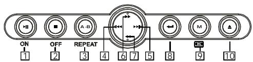 NEXT BASE SDV185-SD - MAIN UNIT CONTROL SECTION - 1