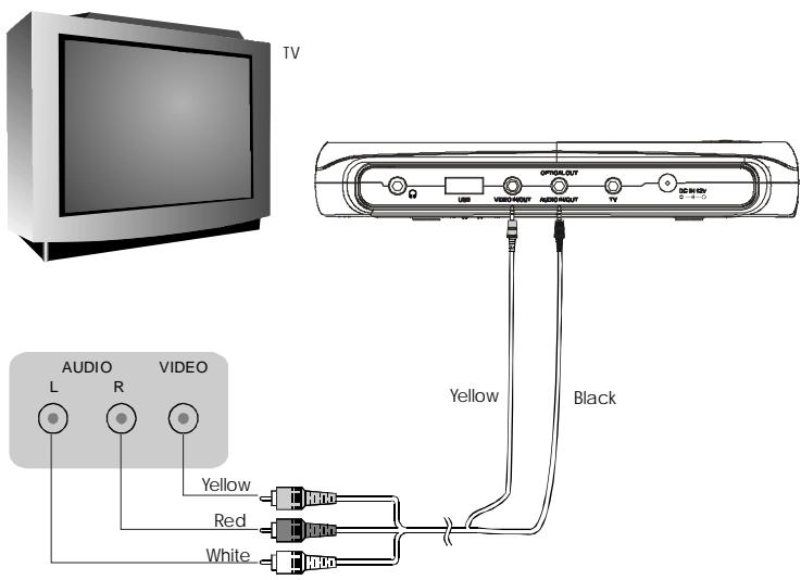 NEXT BASE SDV185-SD - CONNECTING THE PLAYER TO A TV SET - 1