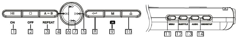 NEXT BASE SDV285-SD - MAIN UNIT CONTROL SECTION - 1