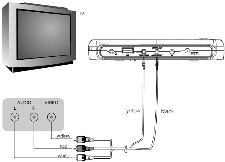 NEXT BASE SDV285-SD - CONNECTING THE PLAYER TO A TV SET - 1