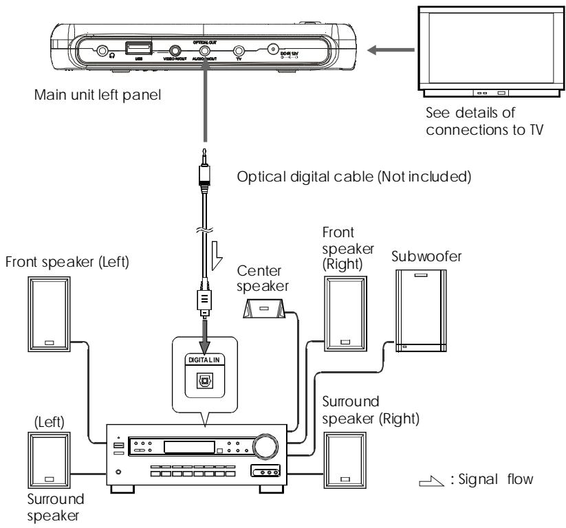 NEXT BASE SDV285-SD - CONNECTING TO A DOLBY DIGITAL/DTS/MPEG DECODER OR AN AMPLIFIER WITH BUILT-IN DECODER - 1