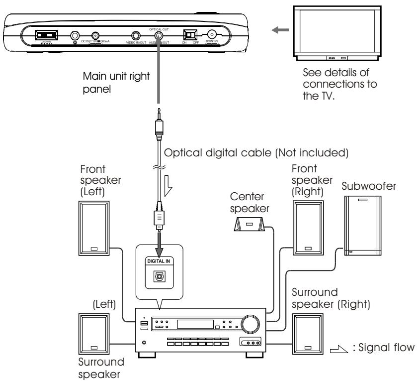 NEXT BASE SDV485-B-BY - DECODER OR AN AMPLIFIER WITH A BUILT DECODER - 1