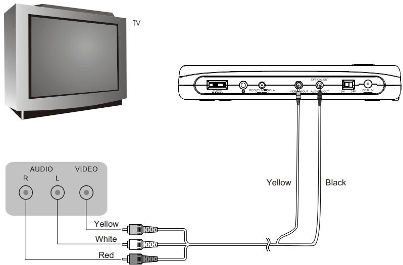 NEXT BASE SDV485-B-BY - CONNECTING THE PLAYER TO A TV SET - 1