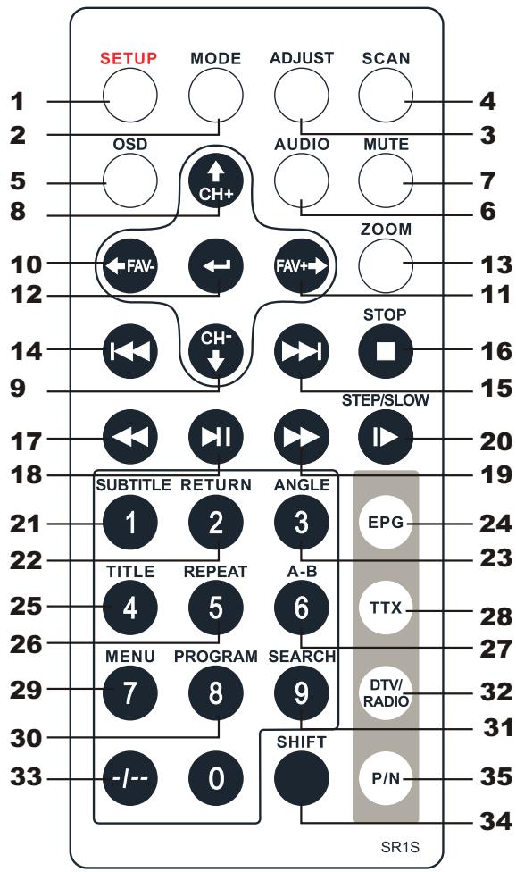 NEXT BASE SDV485-B-BY - REMOTE CONTROL - 1