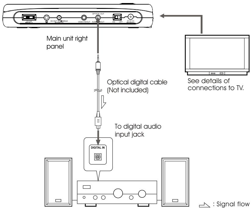 NEXT BASE SDV485-B-BY - CONNECTING TO A DIGITAL AMPLIFIER THAT IS NOT DOLBY DIGITAL / MPEG COMPATIBLE - 1
