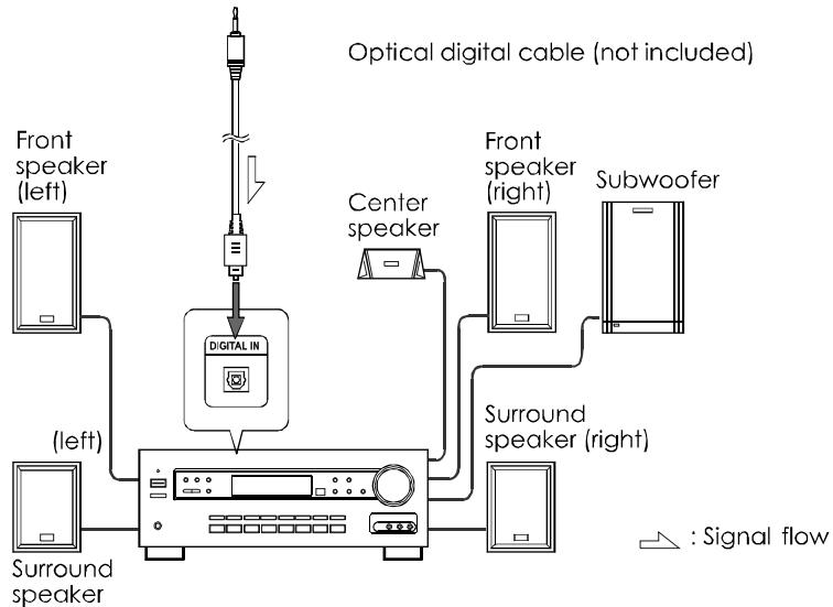 NEXT BASE SDV97-AM - DECODER OR AN AMPLIFIER WITH BUILT-IN DECODER - 2