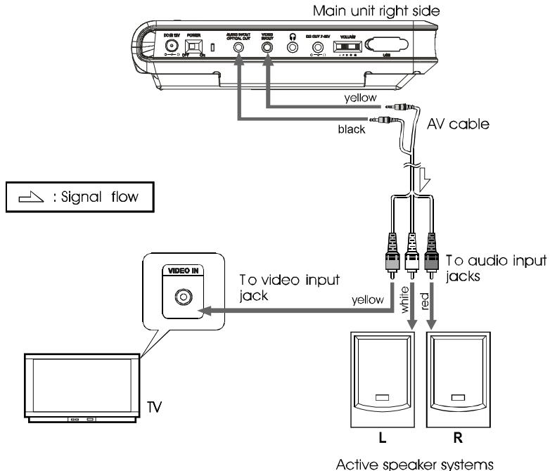 NEXT BASE SDV97-AM - CONNECTING TO ACTIVE SPEAKER SYSTEMS - 1