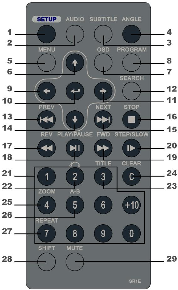 NEXT BASE SDV97-AM - =REMOTE CONTROL - 1