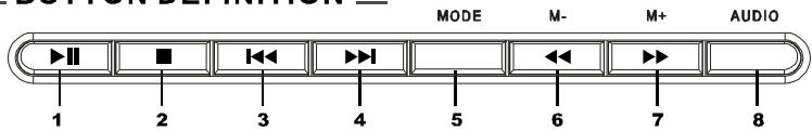 NEXT BASE SDV97-AM - BUTTONDEFINITION - 1