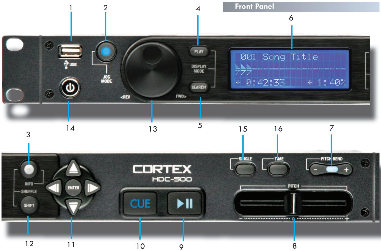 CORTEX HDC-500 - Parts Diagram and Functions - 1