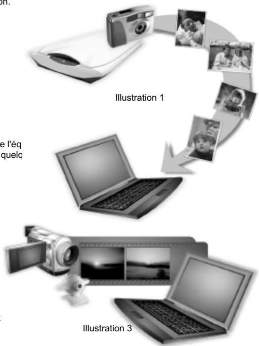 FERRANIA SD-711 - Capture et arrangement de la vidéo - 1