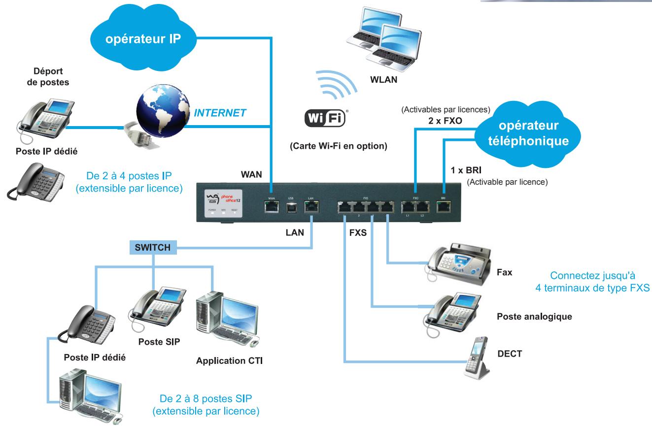 NET GENERATION NG-PO121000 - Un véritable standard téléphonique avec routeur intégré - 3