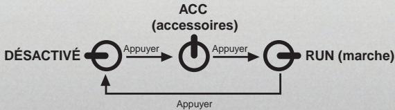 DODGE CHALLENGER - Démarrage avec le commutateur d'allumage à la position OFF : - 1