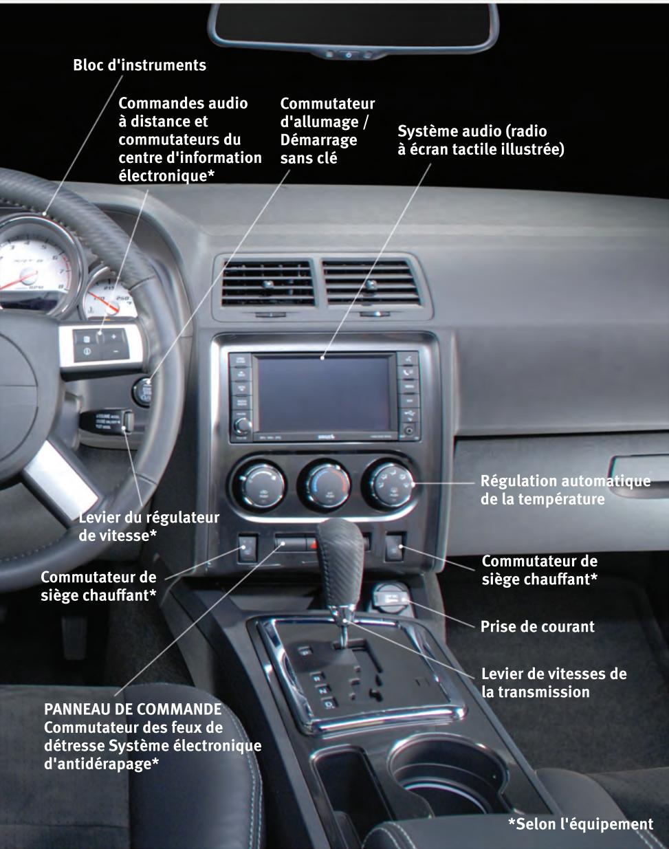 DODGE CHALLENGER - Avertissement! - 3