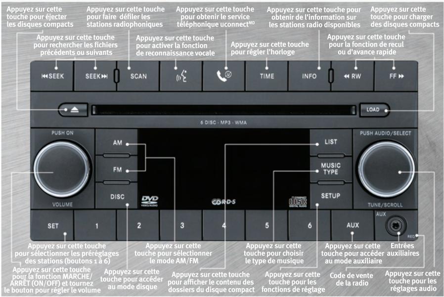 DODGE DAKOTA - Radio avec code de vente REQ - 1
