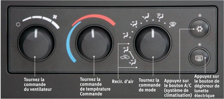 DODGE DAKOTA - Rétablir - 1