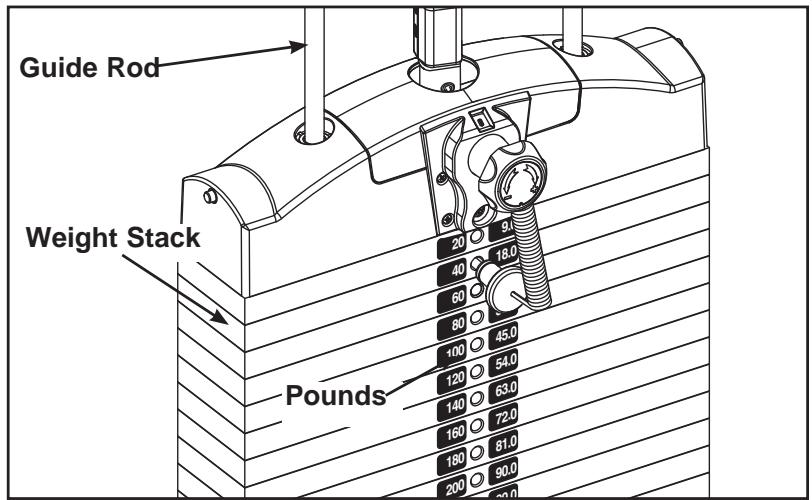CYBEX INTERNATIONAL 12220 CABLE COLUMN - Install weight plate decals. - 3
