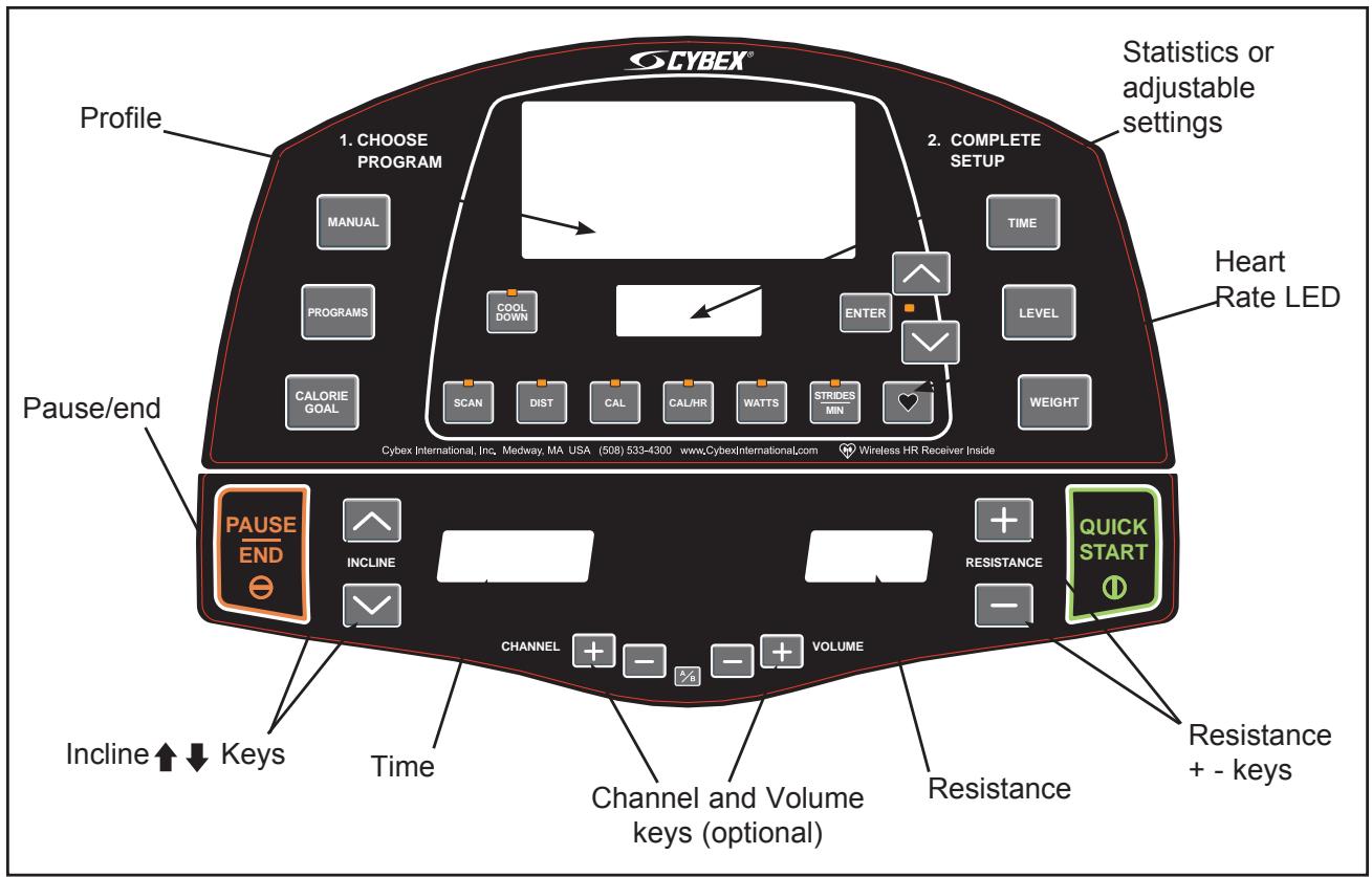 CYBEX INTERNATIONAL 425A ARC - Detailed Operation Guide - 1