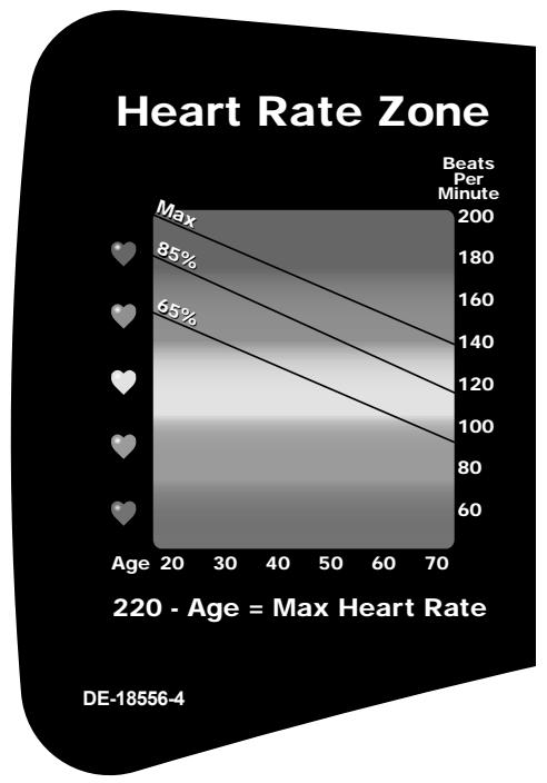 CYBEX INTERNATIONAL 425T TREADMILL - Meaning of % Grade - 1