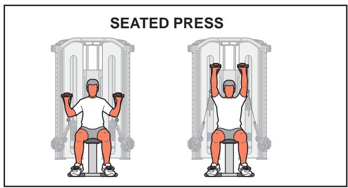 CYBEX INTERNATIONAL 8800 SERIES FUNCTIONAL TRAINER - Instructions - 3