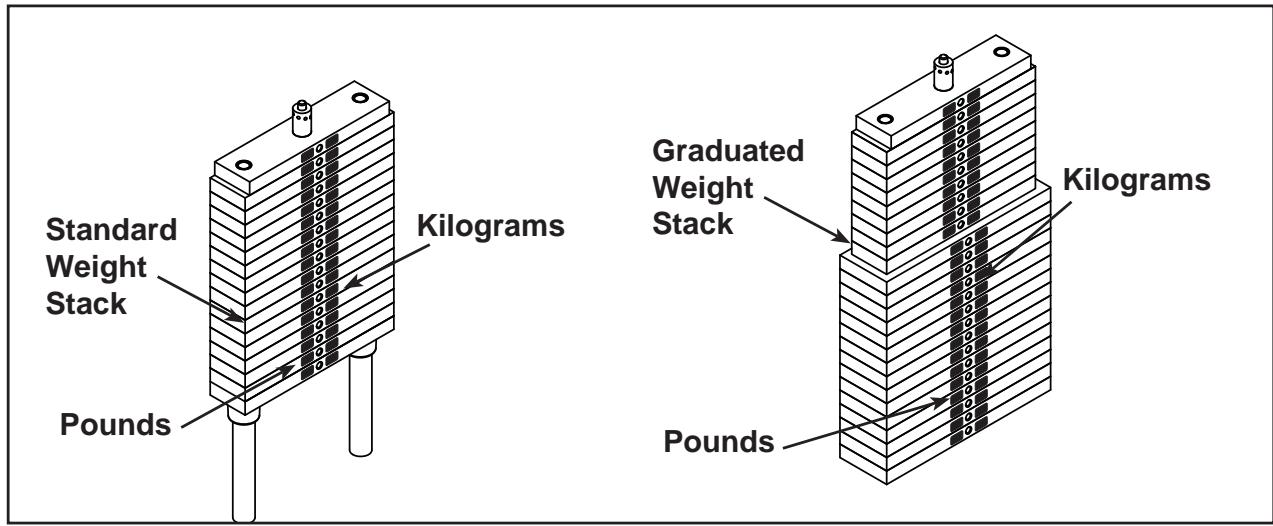 CYBEX INTERNATIONAL 8800 SERIES FUNCTIONAL TRAINER - Install weight plate decals. - 2