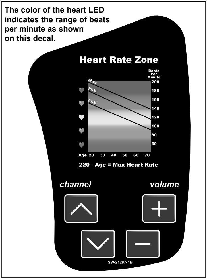 CYBEX INTERNATIONAL PRO3 (550T) TREADMILL - Heart Rate LED - 1