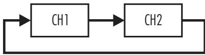 DEXAPLAN DV 622 - Channel selection using the "Monitor" button - 1