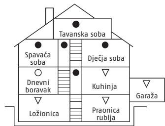 DEXAPLAN HA 621 - Mjesto postave - 1