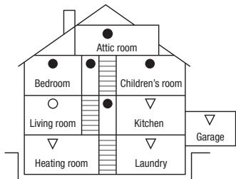 DEXAPLAN HA 621 - Example: House - 1