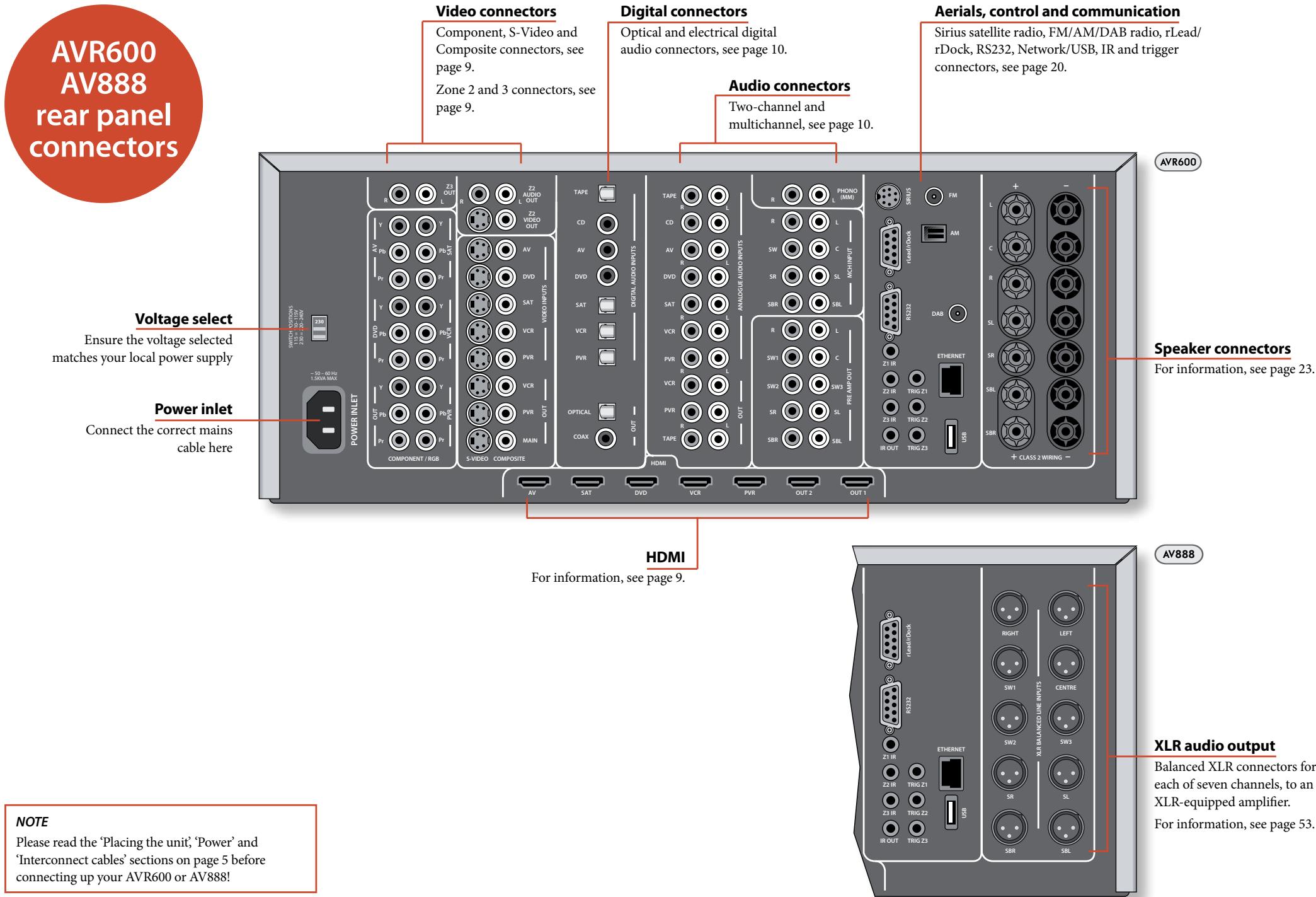 ARCAM AV888 - Product differences and options - 1