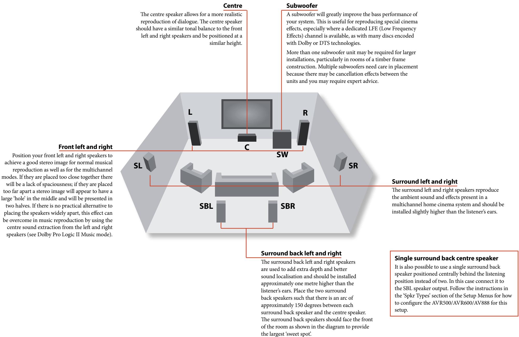 ARCAM AV888 - Connecting subwoofoers - 1