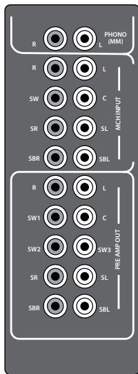 ARCAM AV888 - OPTICAL, COAX - 1