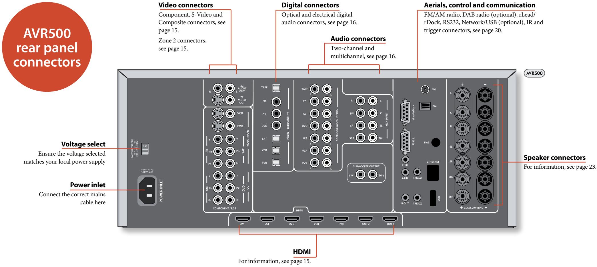 ARCAM AV888 - Connecting an iPod using the Arcam rDock - 2