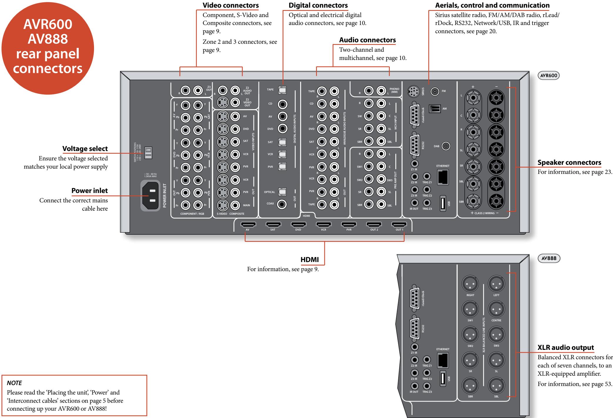 ARCAM AVR500 - Product differences and options - 1