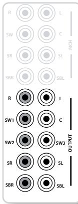 ARCAM AVR500 - Analogue pre-amplifier outputs (AVR600/AV888 only) - 1