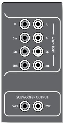 ARCAM AVR500 - Analogue audio inputs - 1