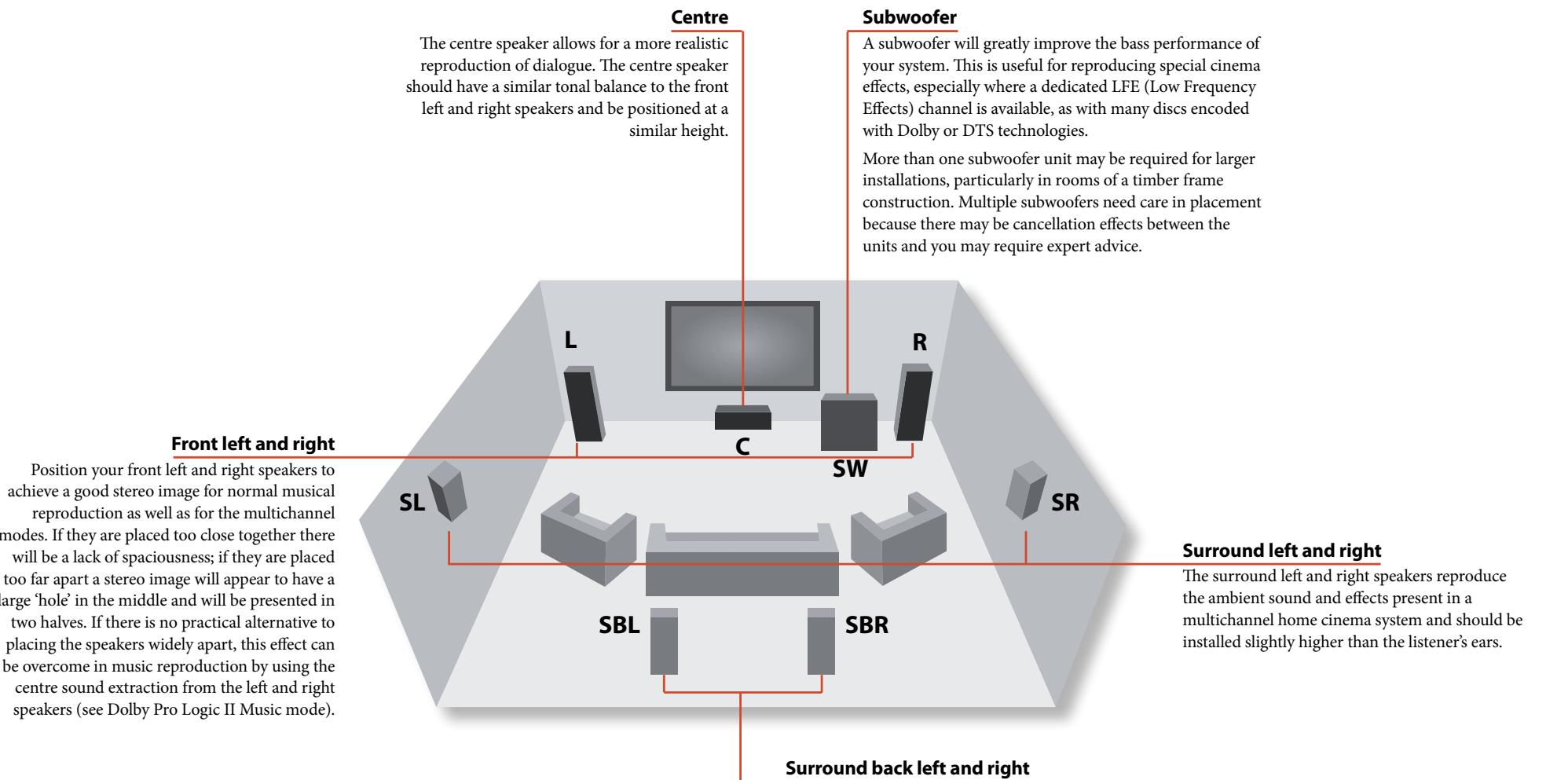 ARCAM FMJ AVR600 - Speaker cables - 1