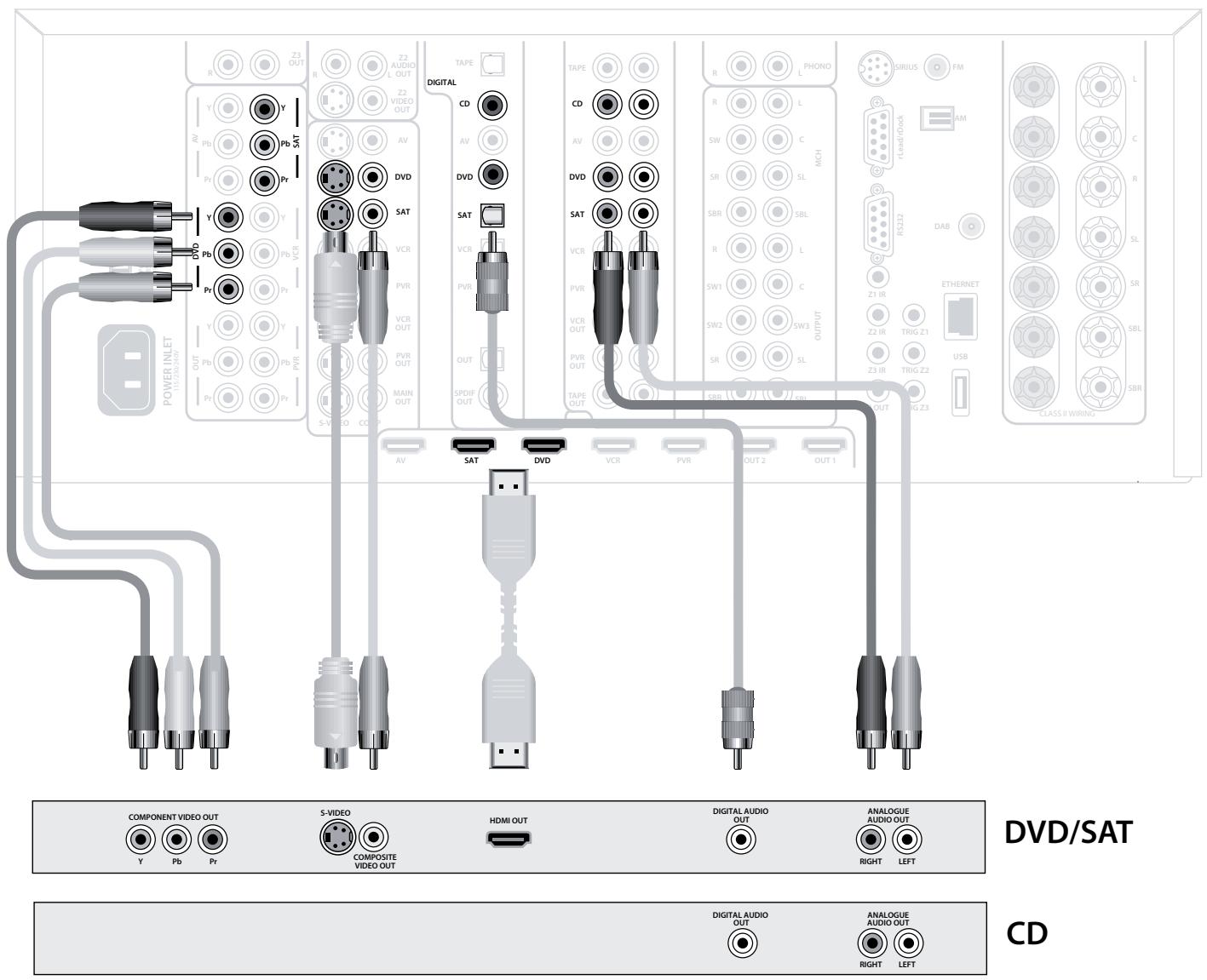 ARCAM FMJ AVR600 - CD player - 1