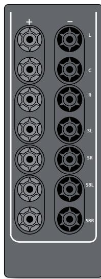 ARCAM FMJ AVR600 - Connecting speakers - 1