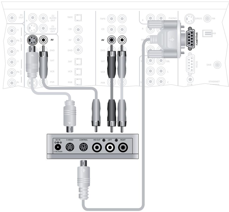 ARCAM FMJ AVR600 - Connecting an iPod using the Arcam rDock - 1