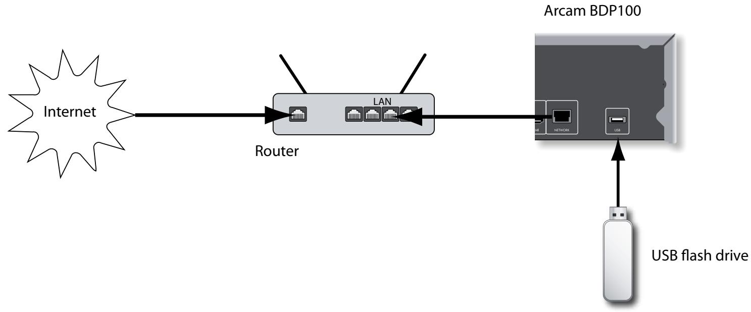 ARCAM BDP100 - USB connection - 1