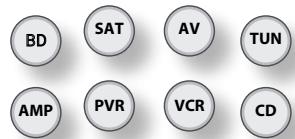 ARCAM BDP100 - Method 1 (Direct code setup) - 1
